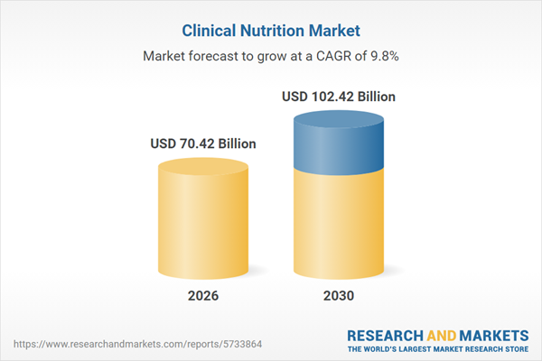 Clinical Nutrition Market Projected to Reach $102.42 Billion by 2030 - Rising Demand for Infant and Specialty Nutrition Products