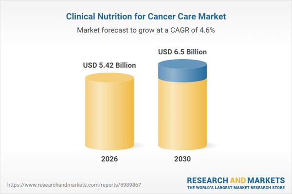 Clinical Nutrition for Cancer Treatment: Market Analysis 2026-2030 Featuring Profiles of Key Players - Abbott Nutrition, Baxter International, B Braun Melsungen, Nestle Health Sciences, Danone Nutricia and more
