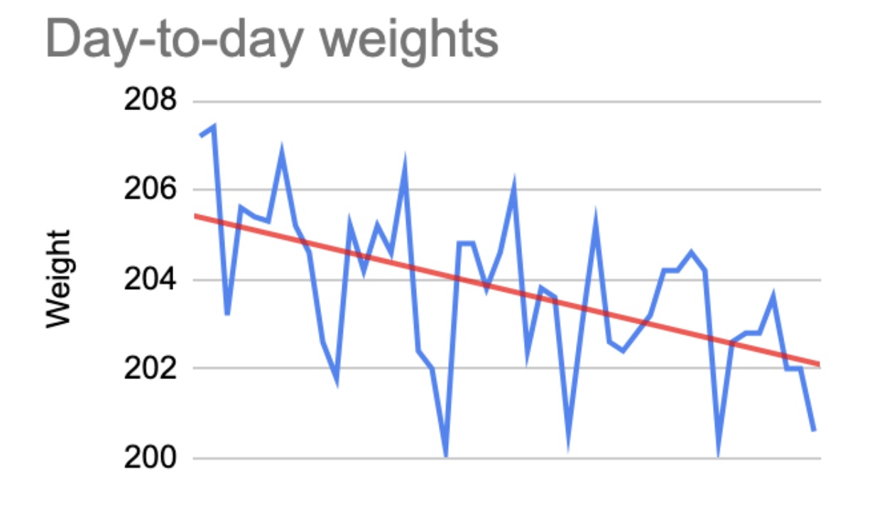 Night shift weight loss: a practical fasting guide for doctors