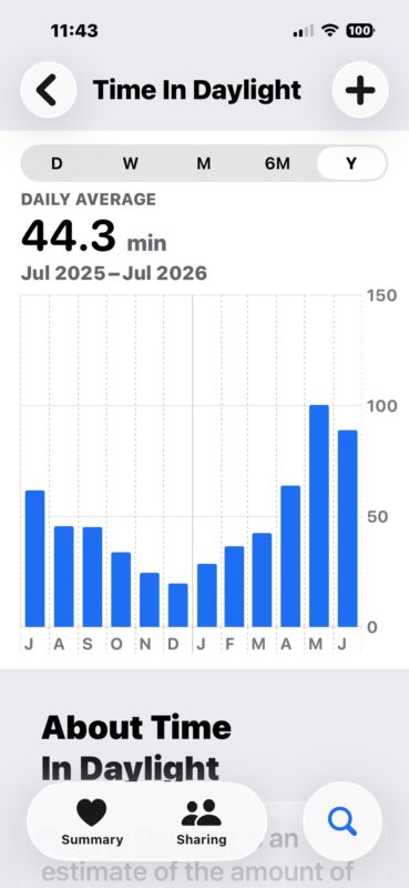 Time of day in Health app on iPhone