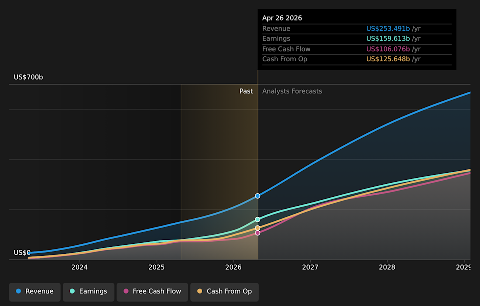 NasdaqGS: NVDA Revenue and Earnings Growth as of June 2026